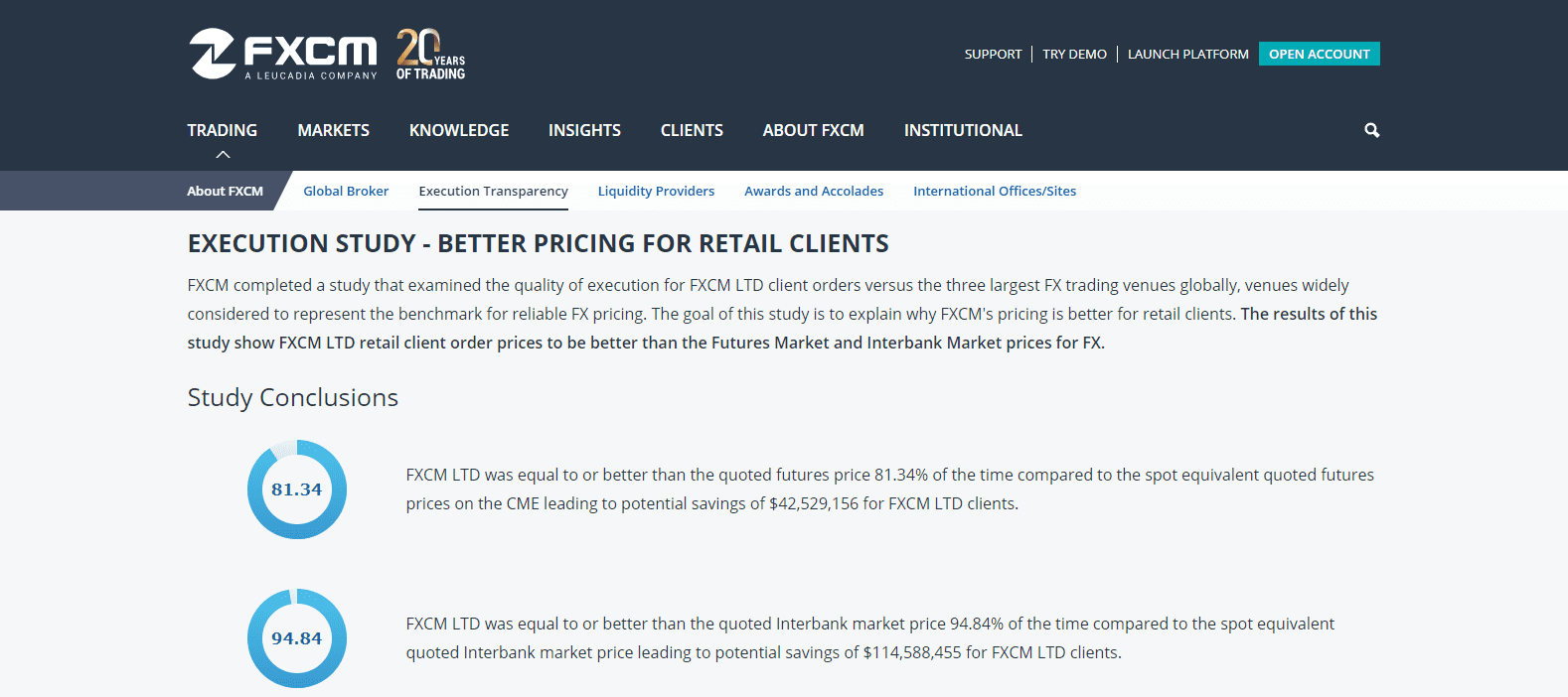 FXCM cost structure FXCM cost structure